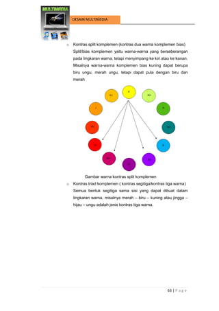63 | P a g e 
DESAIN MULTIMEDIA 
o Kontras split komplemen (kontras dua warna komplemen bias) 
Split/bias komplemen yaitu warna-warna yang berseberangan pada lingkaran warna, tetapi menyimpang ke kiri atau ke kanan. Misalnya warna-warna komplemen bias kuning dapat berupa biru ungu, merah ungu, tetapi dapat pula dengan biru dan merah 
Gambar warna kontras split komplemen 
o Kontras triad komplemen ( kontras segitiga/kontras tiga warna) 
Semua bentuk segitiga sama sisi yang dapat dibuat dalam lingkaran warna, misalnya merah – biru – kuning atau jingga – hijau – ungu adalah jenis kontras tiga warna.  