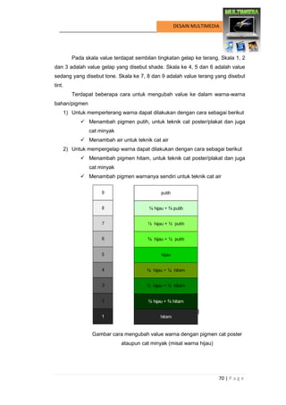 70 | P a g e 
DESAIN MULTIMEDIA 
Pada skala value terdapat sembilan tingkatan gelap ke terang. Skala 1, 2 dan 3 adalah value gelap yang disebut shade. Skala ke 4, 5 dan 6 adalah value sedang yang disebut tone. Skala ke 7, 8 dan 9 adalah value terang yang disebut tint. 
Terdapat beberapa cara untuk mengubah value ke dalam warna-warna bahan/pigmen 
1) Untuk memperterang warna dapat dilakukan dengan cara sebagai berikut 
 Menambah pigmen putih, untuk teknik cat poster/plakat dan juga cat minyak 
 Menambah air untuk teknik cat air 
2) Untuk mempergelap warna dapat dilakukan dengan cara sebagai berikut 
 Menambah pigmen hitam, untuk teknik cat poster/plakat dan juga cat minyak 
 Menambah pigmen warnanya sendiri untuk teknik cat air 
Gambar cara mengubah value warna dengan pigmen cat poster ataupun cat minyak (misal warna hijau)  