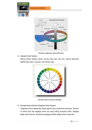 49 | P a g e 
DESAIN MULTIMEDIA 
Gambar lingkaran warna Munsell 
3) Ostwald Color System 
Warna primer adalah merah, kuning, hijau laut, dan biru. Warna sekunder adalah hijau daun, turquios, dan merah ungu. 
Gambar skema warna Ostwald 
4) Schopenhauer/Goethe Weighted Color System 
Lingkaran warna didasarkan pada pigmen atau subtractive primaries. Struktur ini terdiri dari dua segitiga sama sisi yang saling tumpang tindih. Segitiga tegak warna primer, sementara segitiga terbalik adalah warna sekunder  