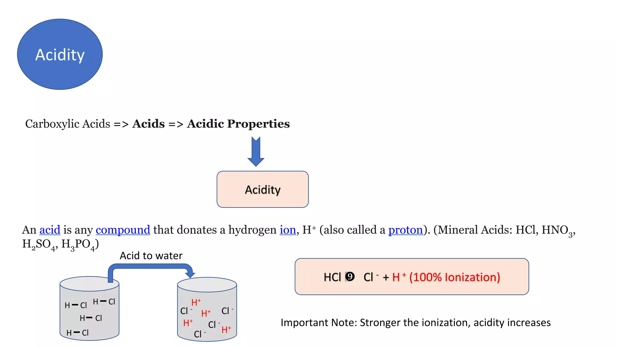 Acidity
Carboxylic Acids => Acids => Acidic Properties
Acidity
An acid is any compound that donates a hydrogen ion, H+ (also called a proton). (Mineral Acids: HCl, HNO3,
H2SO4, H3PO4)
H Cl
H Cl
H Cl
H Cl
Acid to water
H+
H+
H+
H+
Cl -
Cl -
Cl -
Cl -
HCl  Cl - + H+ (100% Ionization)
Important Note: Stronger the ionization, acidity increases
 