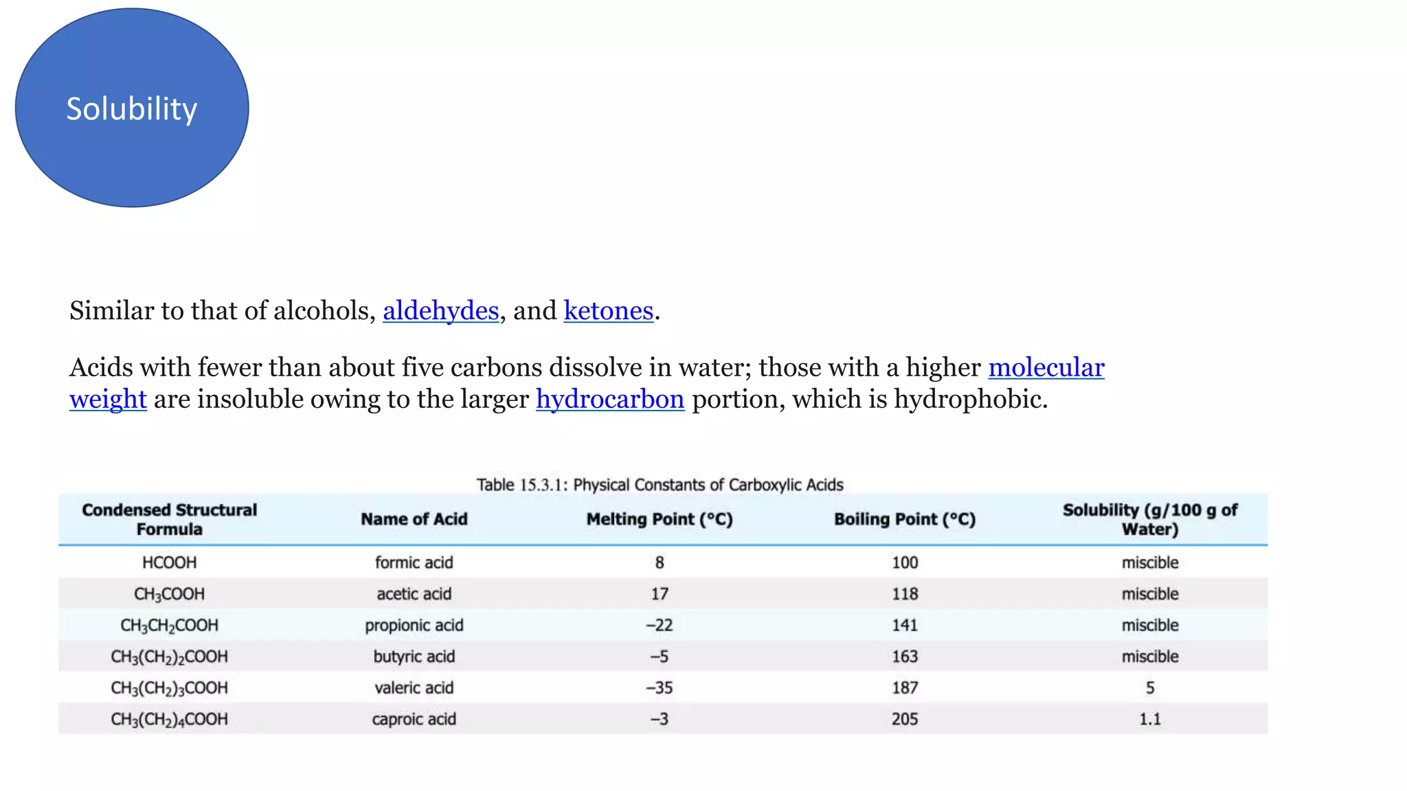 Solubility
Similar to that of alcohols, aldehydes, and ketones.
Acids with fewer than about five carbons dissolve in water; those with a higher molecular
weight are insoluble owing to the larger hydrocarbon portion, which is hydrophobic.
 