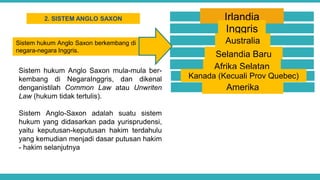 2. SISTEM ANGLO SAXON
Sistem hukum Anglo Saxon mula-mula ber-
kembang di NegaraInggris, dan dikenal
denganistilah Common Law atau Unwriten
Law (hukum tidak tertulis).
Sistem Anglo-Saxon adalah suatu sistem
hukum yang didasarkan pada yurisprudensi,
yaitu keputusan-keputusan hakim terdahulu
yang kemudian menjadi dasar putusan hakim
- hakim selanjutnya
Irlandia
Inggris
Australia
Selandia Baru
Afrika Selatan
Kanada (Kecuali Prov Quebec)
Amerika
Sistem hukum Anglo Saxon berkembang di
negara-negara Inggris.
 