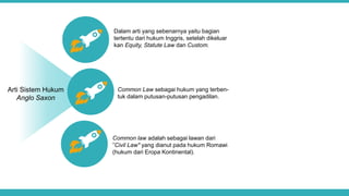 Common Law sebagai hukum yang terben-
tuk dalam putusan-putusan pengadilan.
Arti Sistem Hukum
Anglo Saxon
Dalam arti yang sebenarnya yaitu bagian
tertentu dari hukum Inggris, setelah dikeluar
kan Equity, Statute Law dan Custom.
Common law adalah sebagai lawan dari
”Civil Law" yang dianut pada hukum Romawi
(hukum dari Eropa Kontinental).
 
