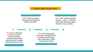 Sumber Sistem Hukum Islam
1 2 3 4
AL QUR'AN ialah kitab
suci kaum muslimin,
yang merupakan
kumpulan wahyu Allah
yang diturunkan kepada
Nabi Muhammad S.A.W.
HADITS ialah perkataan,
perbuatan dan sikap Nabi
Muhammad SAW.
IJMA’ ialah kesepakatan
para ulama mengenaihukum
terhadap sesuatu yang
belum jelas diatur dalam
Al Quran dan Hadits
QIAS ialah analogi terhadap
sesuatu yang hukumnya
sudah jelas ditentukan dalam
Al Qur'an maupun Hadits.
 