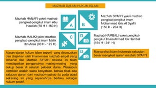MAZHAB DALAM HUKUM ISLAM
A B
C D
Mazhab HANAFI yakni mazhab
pengikut-pengikut lmam Abu
Hanifah (70 H 4 150 H)
Mazhab MALIKI yakni mazhab
pengikut -pengikut Imam Malik
lbn Anas (93 H - 179 H)
Mazhab SYAFI’I yakni mazhab
pengikut-pengikut lmam
Mohammad ldris Al Syafi’i
(150 H - 204 H)
Mazhab HAMBALI yakni pengikut-
pengikut Imam Ahmad lbn Hambal
(164 H - 241 H)
D
Ajaran-ajaran hukum islam seperti yang dirumuskan
dan diajarkan oleh lmam-imam mazhab empat yang
terkenal dan Mazhab SYI’AH dewasa ini telah
mendapatkan penganutnya masing-masing yang
cukup besar di seluruh pelosok dunia. Walaupun
demikian adalah suatu kenyataan. bahwa tidak ada
satupun ajaran dari mazhab-mazhab itu pada abad
sekarang ini yang sepenuhnya berlaku sebagai
hukum positif.
Masyarakat Islam lndonesia sebagian
besar mengikuti ajaran mazhab SYAFI’I
 