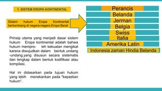 1. SISTEM EROPA KONTINENTAL
Prinsip utama yang menjadi dasar sistem
hukum Eropa kontinental adalah bahwa
hukum mempro- leh kekuatan mengikat
karena diwujudkan dalam bentuk undang
-undang,yang disusun secara sistematis
dan lengkap dalam bentuk kodifikasi atau
kompilasi.
Hal ini didasarkan pada tujuan hukum
yang lebih menekankan pada "kepastian
hukum“.
Perancis
Belanda
Jerman
Belgia
Swiss
Italia
Amerika Latin
Indonesia zaman Hindia Belanda
Sistem hukum Eropa Kontinental
berkembang di negara-negara Eropa Barat
 