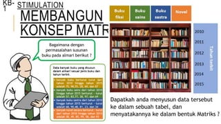 MEMBANGUN
KONSEP MATRIKS
Bagaimana dengan
permasalahan susunan
buku pada almari berikut ?
Dapatkah anda menyusun data tersebut
ke dalam sebuah tabel, dan
menyatakannya ke dalam bentuk Matriks ?
KB-
1 STIMULATION
 