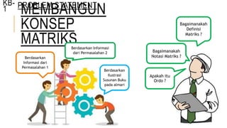 MEMBANGUN
KONSEP
MATRIKS
Berdasarkan
Informasi dari
Permasalahan 1
Berdasarkan Informasi
dari Permasalahan 2
Berdasarkan
Ilustrasi
Susunan Buku
pada almari
Bagaimanakah
Definisi
Matriks ?
Bagaimanakah
Notasi Matriks ?
Apakah itu
Ordo ?
KB-
1 PROBLEM STATEMENT
 