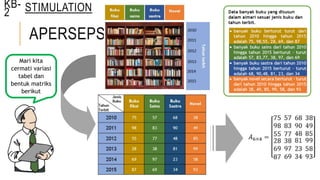 APERSEPSI
KB-
2
Mari kita
cermati variasi
tabel dan
bentuk matriks
berikut
STIMULATION
 