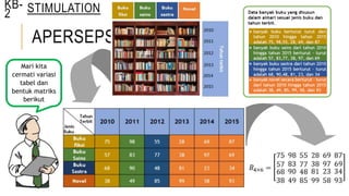APERSEPSI
KB-
2
Mari kita
cermati variasi
tabel dan
bentuk matriks
berikut
STIMULATION
 