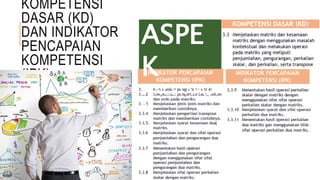 KOMPETENSI
DASAR (KD)
DAN INDIKATOR
PENCAPAIAN
KOMPETENSI
(IPK)
ASPE
K
PENGETAHUA
N
 