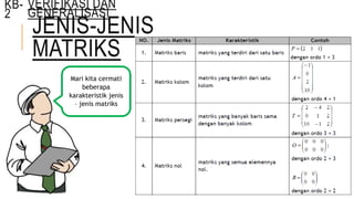 JENIS-JENIS
MATRIKS
Mari kita cermati
beberapa
karakteristik jenis
– jenis matriks
KB-
2
VERIFIKASI DAN
GENERALISASI
 