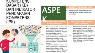 KOMPETENSI
DASAR (KD)
DAN INDIKATOR
PENCAPAIAN
KOMPETENSI
(IPK)
ASPE
K
KETERAMPILA
N
 