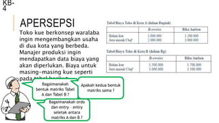 APERSEPSI
KB-
4
Toko kue berkonsep waralaba
ingin mengembangkan usaha
di dua kota yang berbeda.
Manajer produksi ingin
mendapatkan data biaya yang
akan diperlukan. Biaya untuk
masing-masing kue seperti
pada tabel berikut.
Bagaimanakah
bentuk matriks Tabel
A dan Tabel B ?
Bagaimanakah ordo
dan entry – entry
seletak antara
matriks A dan B ?
Apakah kedua bentuk
matriks sama ?
 
