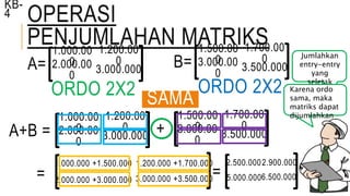 Jumlahkan
entry-entry
yang
seletak
Karena ordo
sama, maka
matriks dapat
dijumlahkan
OPERASI
PENJUMLAHAN MATRIKS
KB-
4
A=
1.000.00
0
1.200.00
02.000.00
0
3.000.000 B=
1.500.00
0
1.700.00
03.000.00
0
3.500.000
ORDO 2X2 ORDO 2X2
SAMA
A+B =
1.000.00
0
1.200.00
02.000.00
0
3.000.000 +
1.500.00
0
1.700.00
03.000.00
0
3.500.000
=
1.000.000 +1.500.000
2.000.000 +3.000.000
1.200.000 +1.700.000
3.000.000 +3.500.000=
2.500.000
5.000.000
2.900.000
6.500.000
 