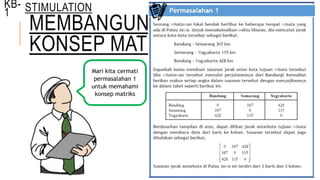 MEMBANGUN
KONSEP MATRIKS
Mari kita cermati
permasalahan 1
untuk memahami
konsep matriks
KB-
1 STIMULATION
 