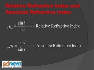 Relative Refractive Index and
Absolute Refractive Index
1 2
2
sin
Relative Refractive Index
sin
sin
Absolute Refractive Index
sin
a
i
r
i
r
 