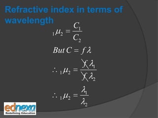 Refractive index in terms of
wavelength
1
1 2
2
1
1 2
2
1
1 2
2
C
C
But C f
f
f
 