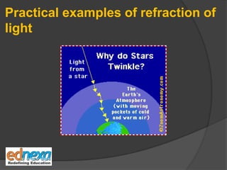 Practical examples of refraction of
light
 