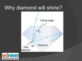 Why diamond will shine?
 