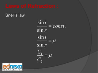 Laws of Refraction :
Snell’s law
1
2
sin
.
sin
sin
sin
i
const
r
i
r
C
C
 