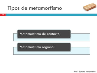 Tipos de metamorfismo
10
Metamorfismo de contacto
Metamorfismo regional
Profª Sandra Nascimento
 