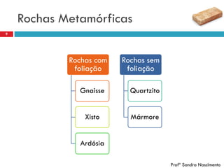 Rochas Metamórficas
9
Rochas com
foliação
Gnaisse
Xisto
Ardósia
Rochas sem
foliação
Quartzito
Mármore
Profª Sandra Nascimento
 