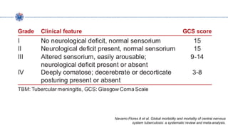 Navarro-Flores A et al. Global morbidity and mortality of central nervous
system tuberculosis: a systematic review and meta-analysis.
 