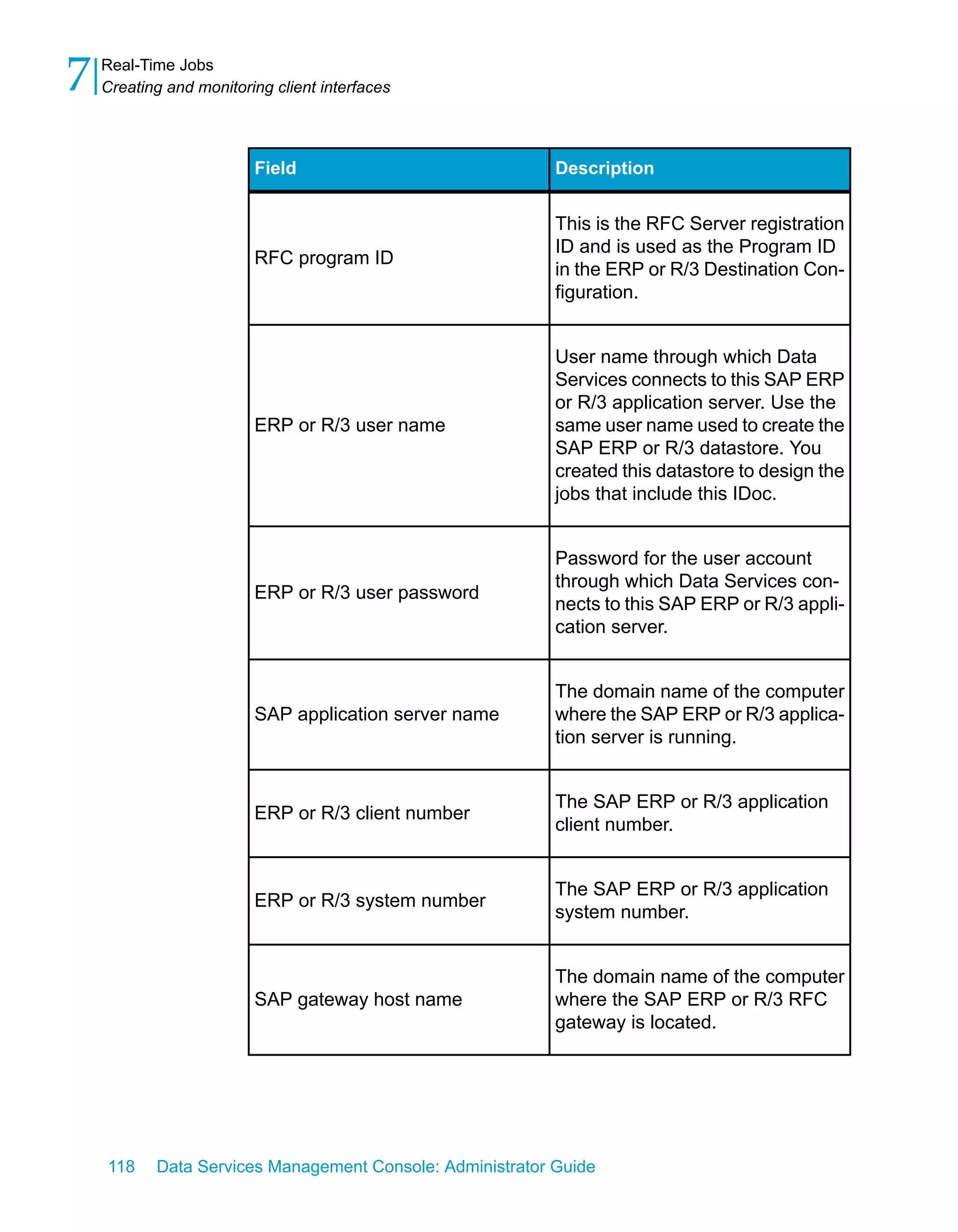7   Real-Time Jobs
    Creating and monitoring client interfaces




                         Field                             Description


                                                           This is the RFC Server registration
                                                           ID and is used as the Program ID
                         RFC program ID
                                                           in the ERP or R/3 Destination Con-
                                                           figuration.


                                                           User name through which Data
                                                           Services connects to this SAP ERP
                                                           or R/3 application server. Use the
                         ERP or R/3 user name              same user name used to create the
                                                           SAP ERP or R/3 datastore. You
                                                           created this datastore to design the
                                                           jobs that include this IDoc.


                                                           Password for the user account
                                                           through which Data Services con-
                         ERP or R/3 user password
                                                           nects to this SAP ERP or R/3 appli-
                                                           cation server.


                                                           The domain name of the computer
                         SAP application server name       where the SAP ERP or R/3 applica-
                                                           tion server is running.


                                                           The SAP ERP or R/3 application
                         ERP or R/3 client number
                                                           client number.


                                                           The SAP ERP or R/3 application
                         ERP or R/3 system number
                                                           system number.


                                                           The domain name of the computer
                         SAP gateway host name             where the SAP ERP or R/3 RFC
                                                           gateway is located.




    118    Data Services Management Console: Administrator Guide
 