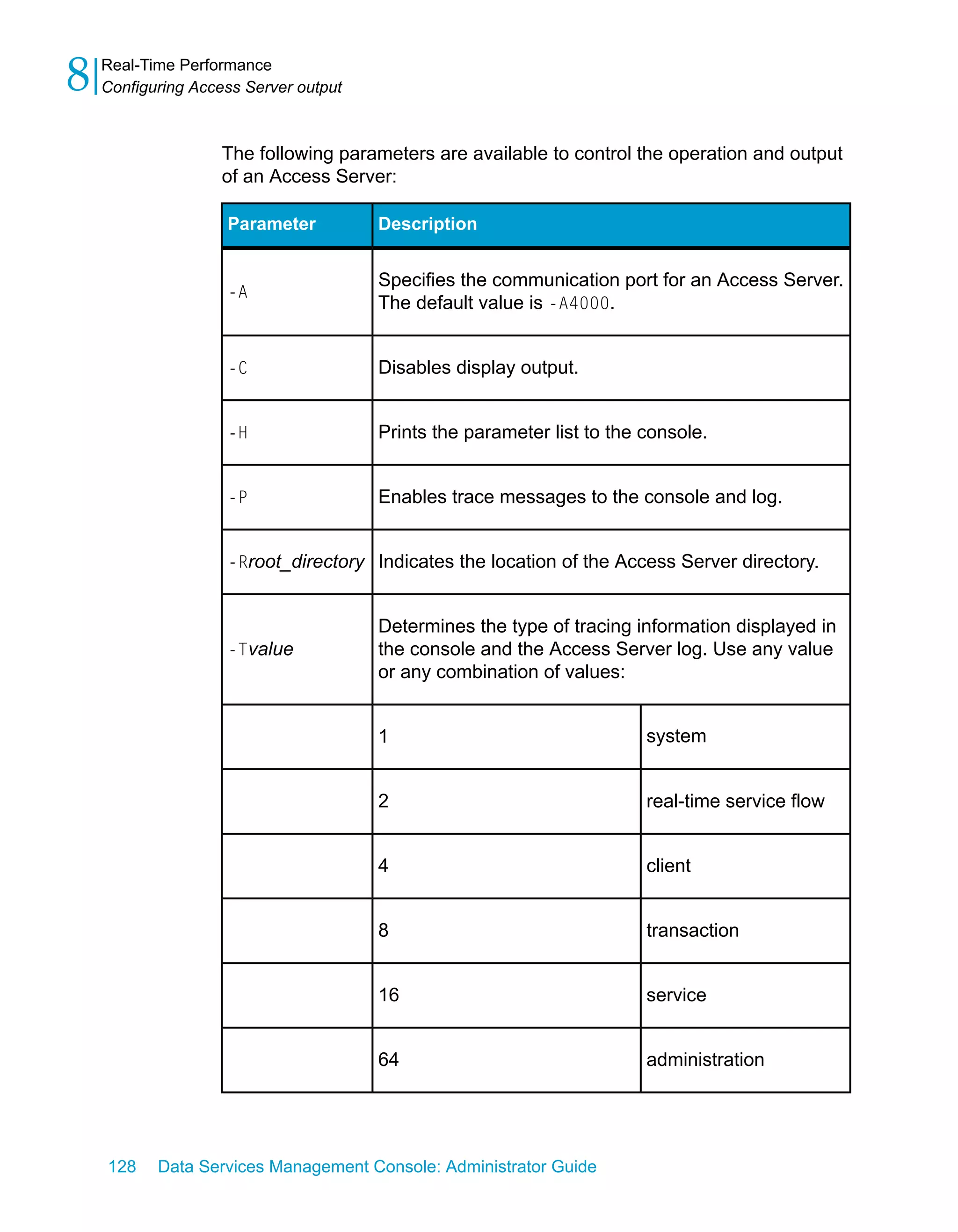 8   Real-Time Performance
    Configuring Access Server output



                    The following parameters are available to control the operation and output
                    of an Access Server:

                    Parameter          Description


                                       Specifies the communication port for an Access Server.
                    -A
                                       The default value is -A4000.


                    -C                 Disables display output.


                    -H                 Prints the parameter list to the console.


                    -P                 Enables trace messages to the console and log.


                    -Rroot_directory Indicates the location of the Access Server directory.


                                       Determines the type of tracing information displayed in
                    -Tvalue            the console and the Access Server log. Use any value
                                       or any combination of values:


                                       1                                system


                                       2                                real-time service flow


                                       4                                client


                                       8                                transaction


                                       16                               service


                                       64                               administration




    128    Data Services Management Console: Administrator Guide
 