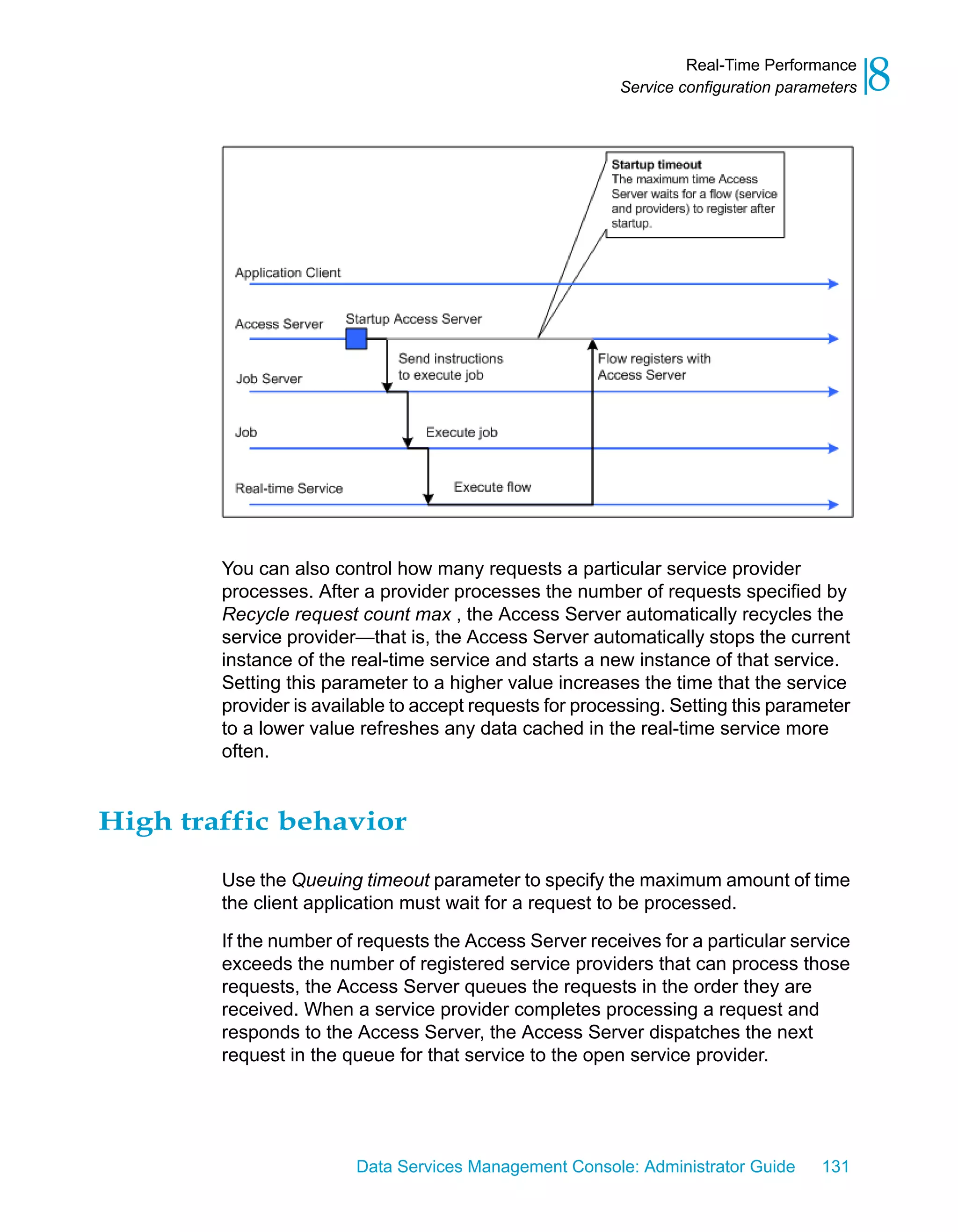 Real-Time Performance
                                                          Service configuration parameters   8




        You can also control how many requests a particular service provider
        processes. After a provider processes the number of requests specified by
        Recycle request count max , the Access Server automatically recycles the
        service provider—that is, the Access Server automatically stops the current
        instance of the real-time service and starts a new instance of that service.
        Setting this parameter to a higher value increases the time that the service
        provider is available to accept requests for processing. Setting this parameter
        to a lower value refreshes any data cached in the real-time service more
        often.


High traffic behavior

        Use the Queuing timeout parameter to specify the maximum amount of time
        the client application must wait for a request to be processed.

        If the number of requests the Access Server receives for a particular service
        exceeds the number of registered service providers that can process those
        requests, the Access Server queues the requests in the order they are
        received. When a service provider completes processing a request and
        responds to the Access Server, the Access Server dispatches the next
        request in the queue for that service to the open service provider.




                        Data Services Management Console: Administrator Guide        131
 