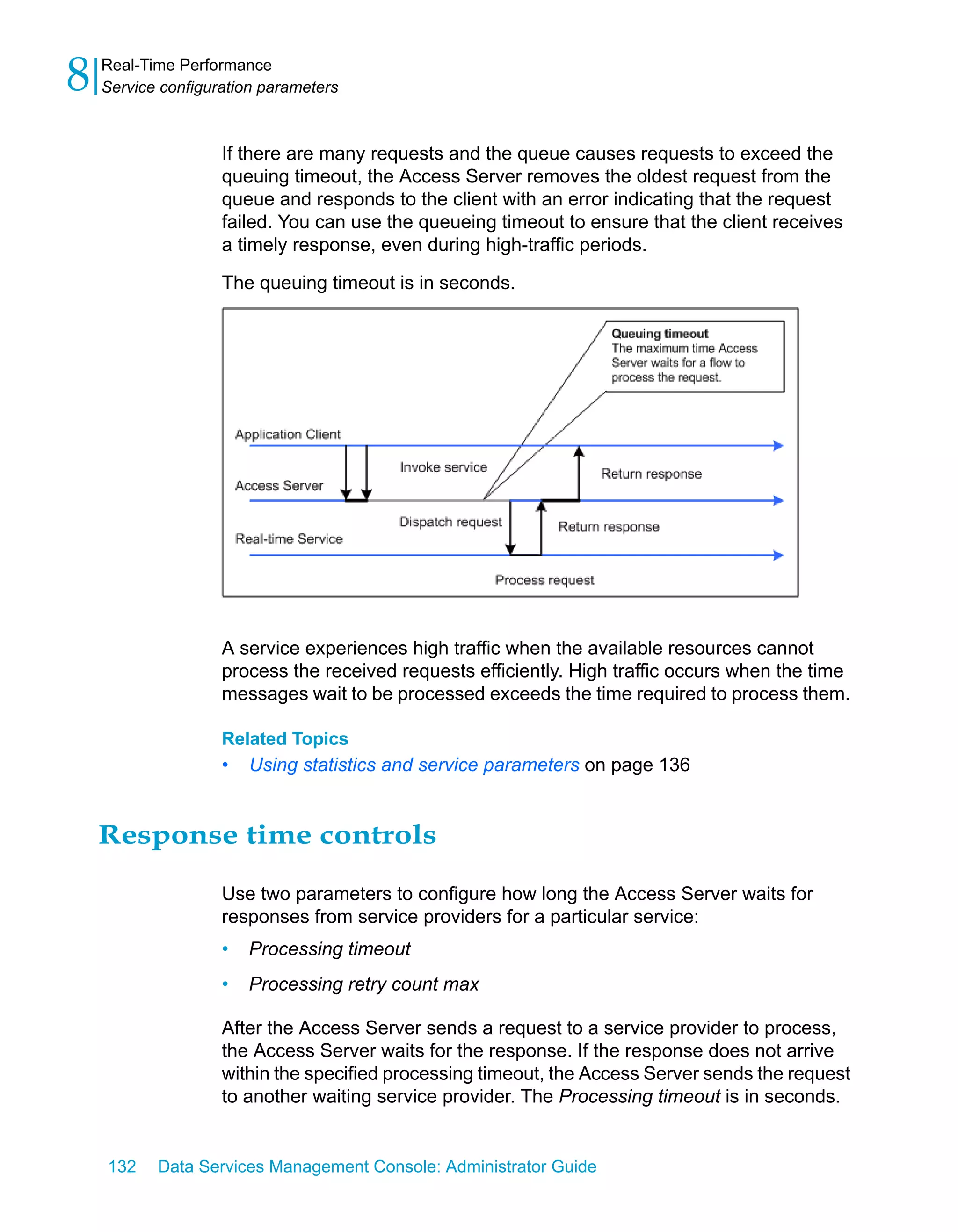 8   Real-Time Performance
    Service configuration parameters



                    If there are many requests and the queue causes requests to exceed the
                    queuing timeout, the Access Server removes the oldest request from the
                    queue and responds to the client with an error indicating that the request
                    failed. You can use the queueing timeout to ensure that the client receives
                    a timely response, even during high-traffic periods.

                    The queuing timeout is in seconds.




                    A service experiences high traffic when the available resources cannot
                    process the received requests efficiently. High traffic occurs when the time
                    messages wait to be processed exceeds the time required to process them.

                    Related Topics
                    •   Using statistics and service parameters on page 136


    Response time controls

                    Use two parameters to configure how long the Access Server waits for
                    responses from service providers for a particular service:
                    •   Processing timeout
                    •   Processing retry count max

                    After the Access Server sends a request to a service provider to process,
                    the Access Server waits for the response. If the response does not arrive
                    within the specified processing timeout, the Access Server sends the request
                    to another waiting service provider. The Processing timeout is in seconds.


    132    Data Services Management Console: Administrator Guide
 