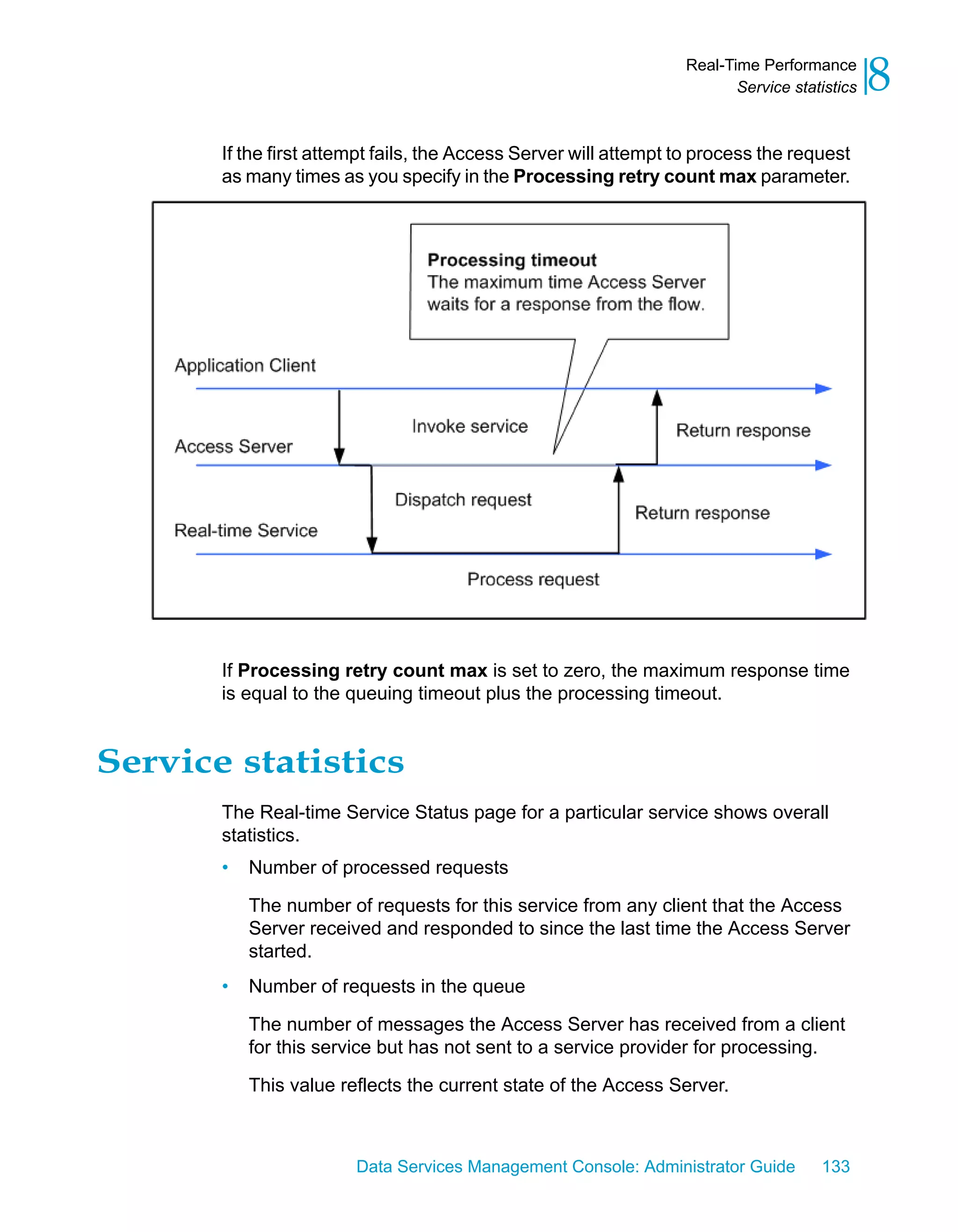 Real-Time Performance
                                                                         Service statistics   8
       If the first attempt fails, the Access Server will attempt to process the request
       as many times as you specify in the Processing retry count max parameter.




       If Processing retry count max is set to zero, the maximum response time
       is equal to the queuing timeout plus the processing timeout.


Service statistics
       The Real-time Service Status page for a particular service shows overall
       statistics.
       •   Number of processed requests

           The number of requests for this service from any client that the Access
           Server received and responded to since the last time the Access Server
           started.
       •   Number of requests in the queue

           The number of messages the Access Server has received from a client
           for this service but has not sent to a service provider for processing.

           This value reflects the current state of the Access Server.



                        Data Services Management Console: Administrator Guide        133
 