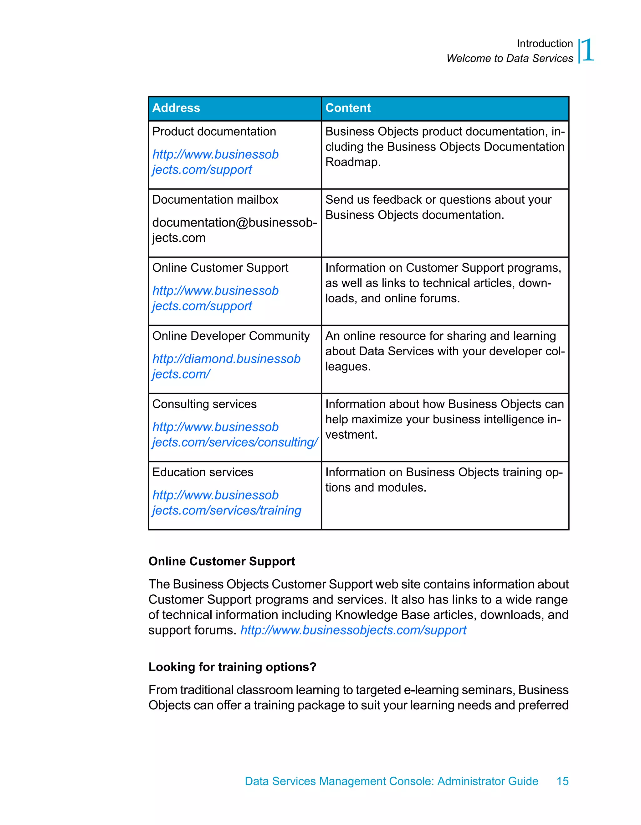 Introduction
                                                        Welcome to Data Services   1
Address                          Content
Product documentation            Business Objects product documentation, in-
                                 cluding the Business Objects Documentation
http://www.businessob
                                 Roadmap.
jects.com/support

Documentation mailbox            Send us feedback or questions about your
                                 Business Objects documentation.
documentation@businessob-
jects.com

Online Customer Support          Information on Customer Support programs,
                                 as well as links to technical articles, down-
http://www.businessob
                                 loads, and online forums.
jects.com/support

Online Developer Community       An online resource for sharing and learning
                                 about Data Services with your developer col-
http://diamond.businessob
                                 leagues.
jects.com/

Consulting services              Information about how Business Objects can
                                 help maximize your business intelligence in-
http://www.businessob
                                 vestment.
jects.com/services/consulting/

Education services               Information on Business Objects training op-
                                 tions and modules.
http://www.businessob
jects.com/services/training


Online Customer Support
The Business Objects Customer Support web site contains information about
Customer Support programs and services. It also has links to a wide range
of technical information including Knowledge Base articles, downloads, and
support forums. http://www.businessobjects.com/support

Looking for training options?
From traditional classroom learning to targeted e-learning seminars, Business
Objects can offer a training package to suit your learning needs and preferred




                 Data Services Management Console: Administrator Guide      15
 