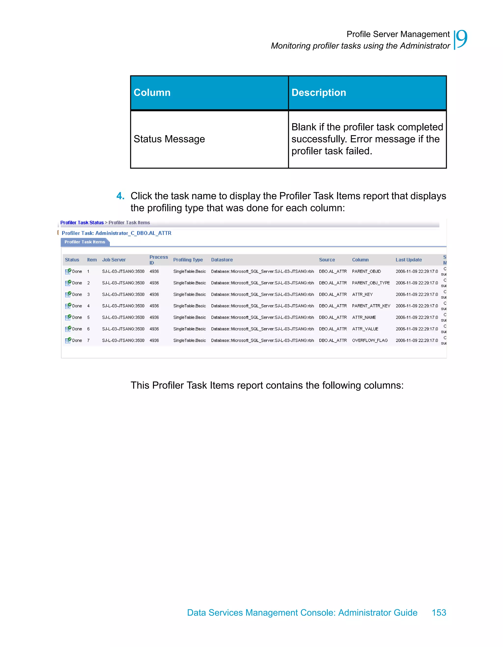 Profile Server Management
                                    Monitoring profiler tasks using the Administrator   9
    Column                               Description


                                         Blank if the profiler task completed
    Status Message                       successfully. Error message if the
                                         profiler task failed.



4. Click the task name to display the Profiler Task Items report that displays
   the profiling type that was done for each column:




   This Profiler Task Items report contains the following columns:




                Data Services Management Console: Administrator Guide          153
 