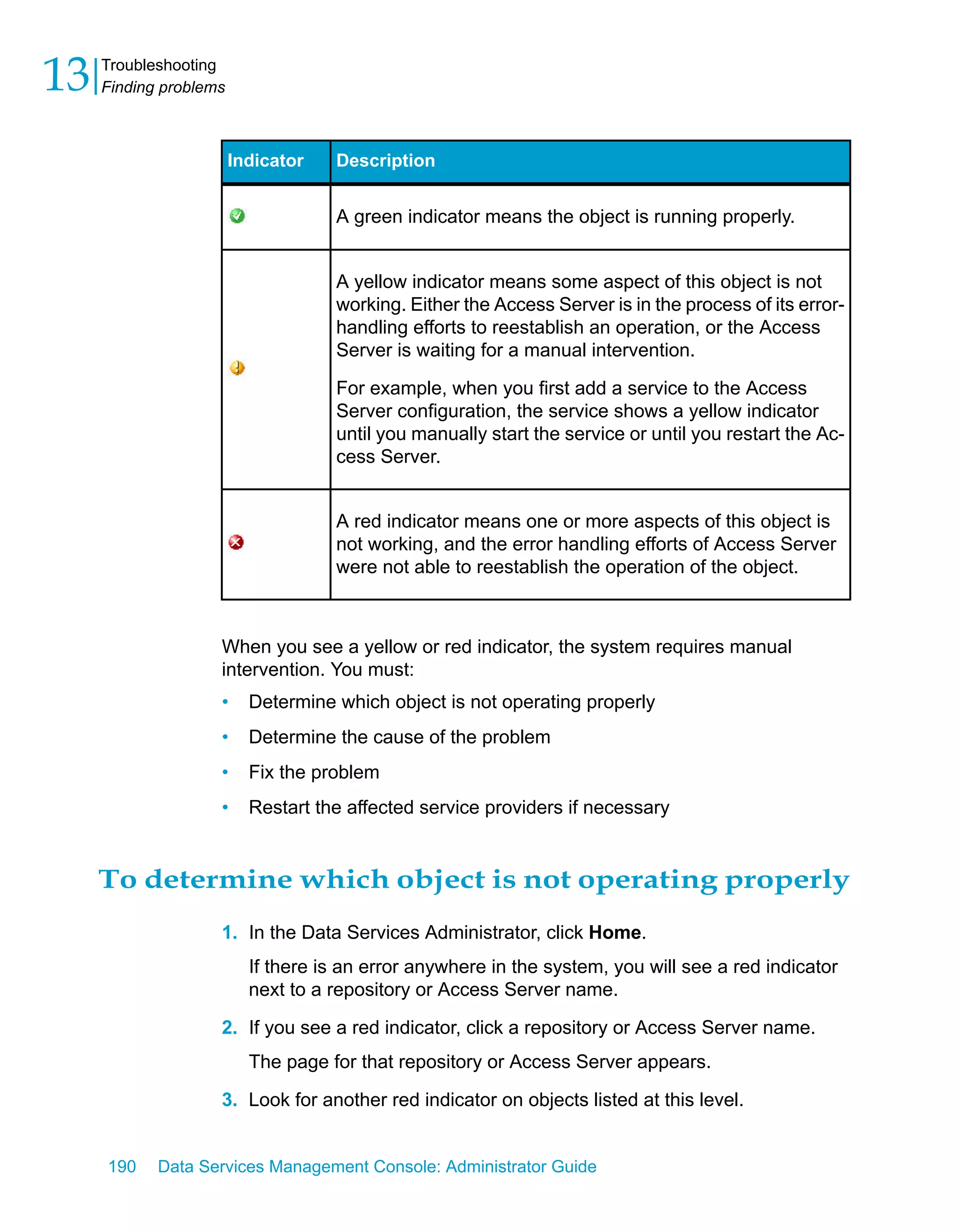13   Troubleshooting
     Finding problems



                        Indicator   Description


                                    A green indicator means the object is running properly.


                                    A yellow indicator means some aspect of this object is not
                                    working. Either the Access Server is in the process of its error-
                                    handling efforts to reestablish an operation, or the Access
                                    Server is waiting for a manual intervention.

                                    For example, when you first add a service to the Access
                                    Server configuration, the service shows a yellow indicator
                                    until you manually start the service or until you restart the Ac-
                                    cess Server.


                                    A red indicator means one or more aspects of this object is
                                    not working, and the error handling efforts of Access Server
                                    were not able to reestablish the operation of the object.



                    When you see a yellow or red indicator, the system requires manual
                    intervention. You must:
                    •     Determine which object is not operating properly
                    •     Determine the cause of the problem
                    •     Fix the problem
                    •     Restart the affected service providers if necessary


     To determine which object is not operating properly
                    1. In the Data Services Administrator, click Home.
                          If there is an error anywhere in the system, you will see a red indicator
                          next to a repository or Access Server name.

                    2. If you see a red indicator, click a repository or Access Server name.
                          The page for that repository or Access Server appears.

                    3. Look for another red indicator on objects listed at this level.


     190    Data Services Management Console: Administrator Guide
 