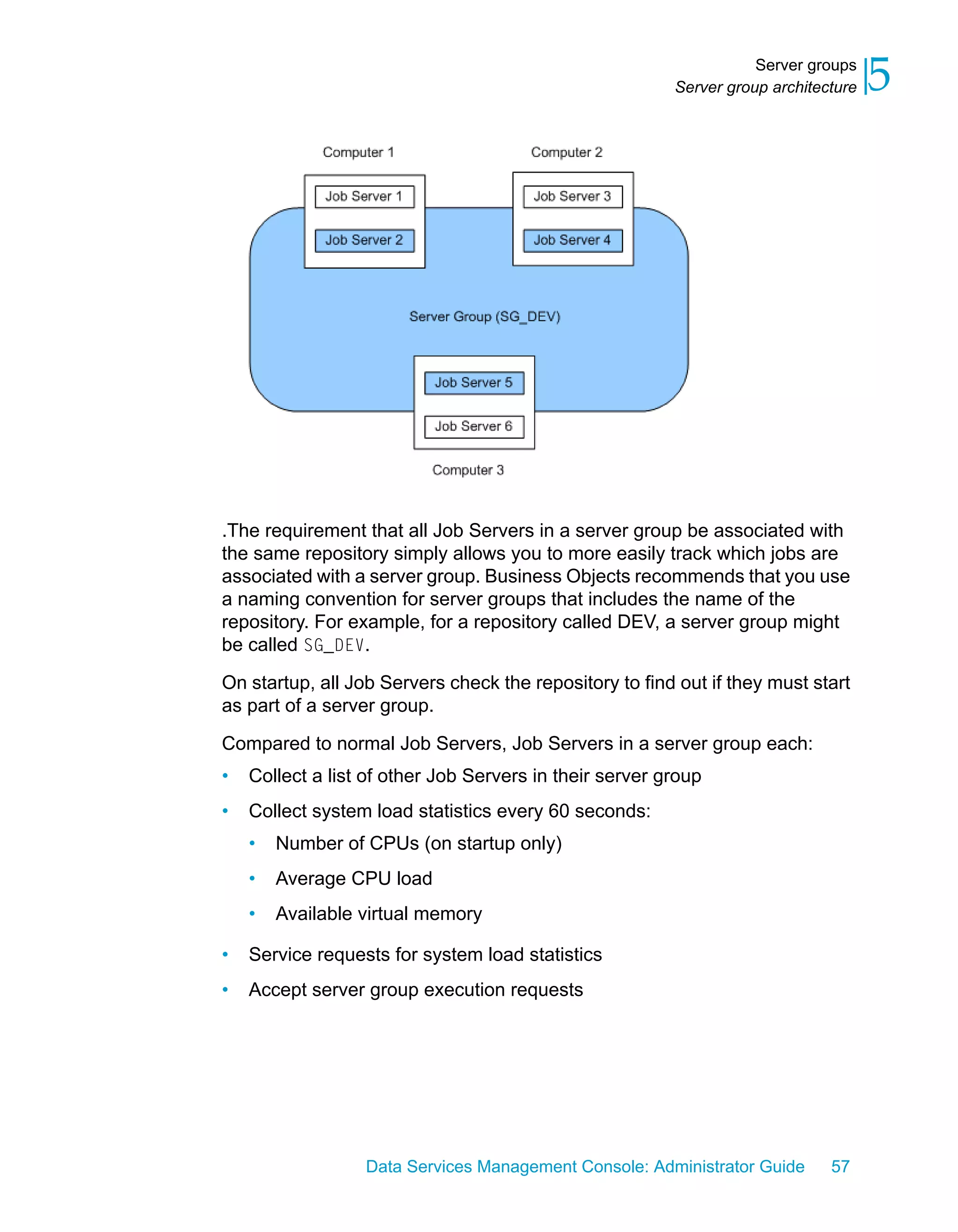 Server groups
                                                         Server group architecture   5




.The requirement that all Job Servers in a server group be associated with
the same repository simply allows you to more easily track which jobs are
associated with a server group. Business Objects recommends that you use
a naming convention for server groups that includes the name of the
repository. For example, for a repository called DEV, a server group might
be called SG_DEV.

On startup, all Job Servers check the repository to find out if they must start
as part of a server group.

Compared to normal Job Servers, Job Servers in a server group each:
•   Collect a list of other Job Servers in their server group
•   Collect system load statistics every 60 seconds:
    •   Number of CPUs (on startup only)
    •   Average CPU load
    •   Available virtual memory

•   Service requests for system load statistics
•   Accept server group execution requests




                  Data Services Management Console: Administrator Guide       57
 