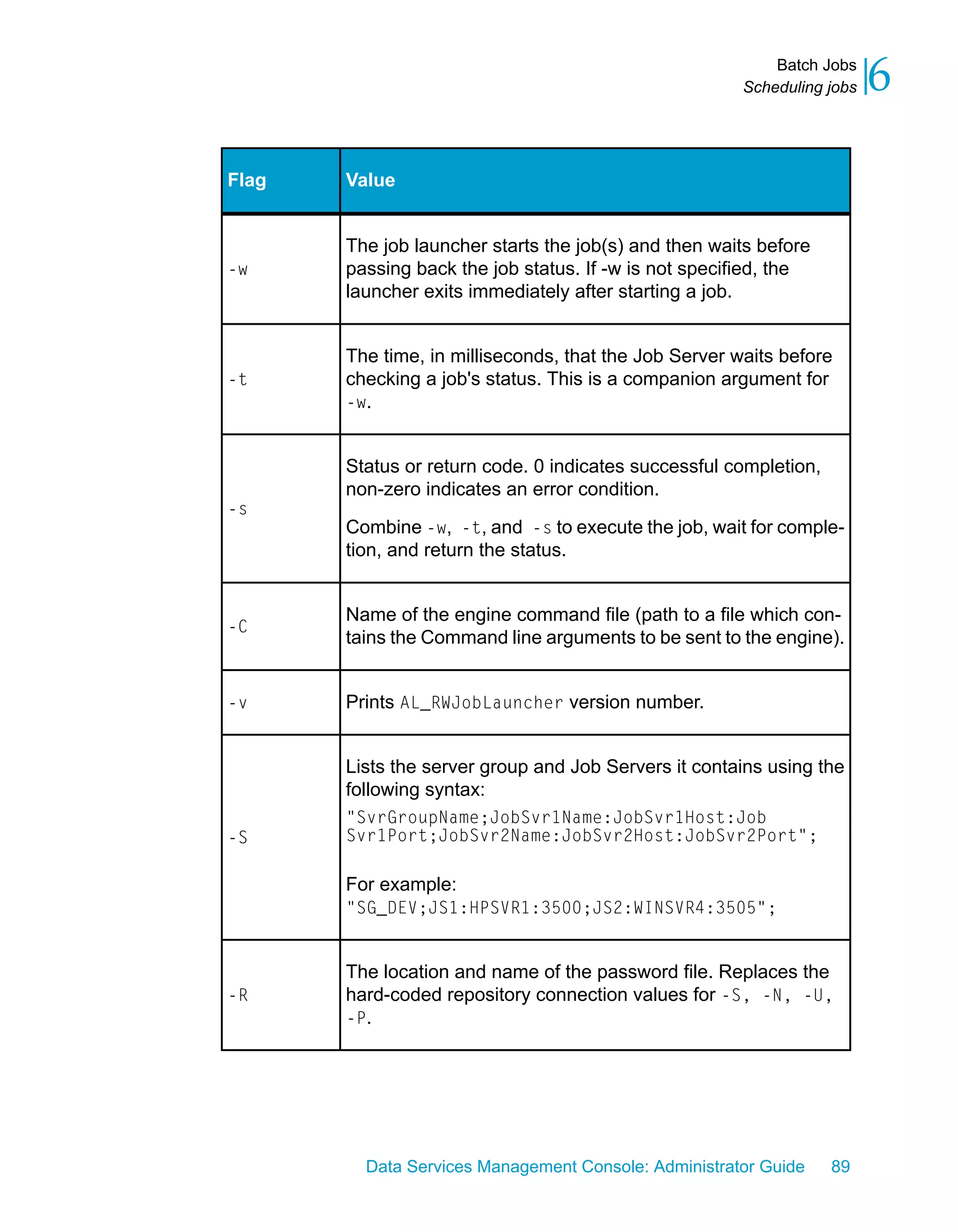 Batch Jobs
                                                       Scheduling jobs   6

Flag   Value


       The job launcher starts the job(s) and then waits before
-w     passing back the job status. If -w is not specified, the
       launcher exits immediately after starting a job.


       The time, in milliseconds, that the Job Server waits before
-t     checking a job's status. This is a companion argument for
       -w.


       Status or return code. 0 indicates successful completion,
       non-zero indicates an error condition.
-s
       Combine -w, -t, and -s to execute the job, wait for comple-
       tion, and return the status.


       Name of the engine command file (path to a file which con-
-C
       tains the Command line arguments to be sent to the engine).


-v     Prints AL_RWJobLauncher version number.


       Lists the server group and Job Servers it contains using the
       following syntax:
       "SvrGroupName;JobSvr1Name:JobSvr1Host:Job
-S     Svr1Port;JobSvr2Name:JobSvr2Host:JobSvr2Port";

       For example:
       "SG_DEV;JS1:HPSVR1:3500;JS2:WINSVR4:3505";


       The location and name of the password file. Replaces the
-R     hard-coded repository connection values for -S, -N, -U,
       -P.




         Data Services Management Console: Administrator Guide     89
 