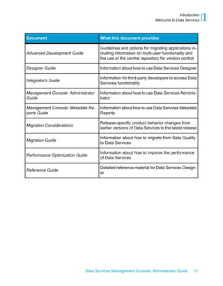 Introduction
                                                                   Welcome to Data Services   1
Document                            What this document provides

                                    Guidelines and options for migrating applications in-
Advanced Development Guide          cluding information on multi-user functionality and
                                    the use of the central repository for version control

Designer Guide                      Information about how to use Data Services Designer

                                    Information for third-party developers to access Data
Integrator's Guide
                                    Services functionality

Management Console: Administrator   Information about how to use Data Services Adminis-
Guide                               trator

Management Console: Metadata Re-    Information about how to use Data Services Metadata
ports Guide                         Reports

                                    Release-specific product behavior changes from
Migration Considerations
                                    earlier versions of Data Services to the latest release

                                    Information about how to migrate from Data Quality
Migration Guide
                                    to Data Services

                                    Information about how to improve the performance
Performance Optimization Guide
                                    of Data Services

                                    Detailed reference material for Data Services Design-
Reference Guide
                                    er




                             Data Services Management Console: Administrator Guide       11
 