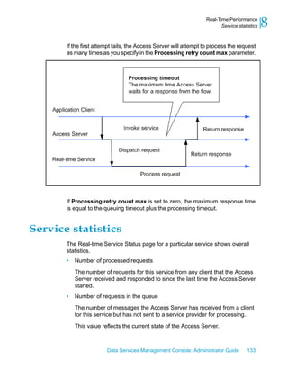 Real-Time Performance
                                                                         Service statistics   8
       If the first attempt fails, the Access Server will attempt to process the request
       as many times as you specify in the Processing retry count max parameter.




       If Processing retry count max is set to zero, the maximum response time
       is equal to the queuing timeout plus the processing timeout.


Service statistics
       The Real-time Service Status page for a particular service shows overall
       statistics.
       •   Number of processed requests

           The number of requests for this service from any client that the Access
           Server received and responded to since the last time the Access Server
           started.
       •   Number of requests in the queue

           The number of messages the Access Server has received from a client
           for this service but has not sent to a service provider for processing.

           This value reflects the current state of the Access Server.



                        Data Services Management Console: Administrator Guide        133
 