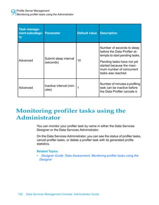 9   Profile Server Management
    Monitoring profiler tasks using the Administrator




     Task manage-
     ment subcatego- Parameter                          Default value   Description
     ry


                                                                        Number of seconds to sleep
                                                                        before the Data Profiler at-
                                                                        tempts to start pending tasks.
                            Submit sleep interval
     Advanced                                     10                    Pending tasks have not yet
                            (seconds)
                                                                        started because the maxi-
                                                                        mum number of concurrent
                                                                        tasks was reached.


                                                                        Number of minutes a profiling
                            Inactive interval (min-
     Advanced                                       1                   task can be inactive before
                            utes)
                                                                        the Data Profiler cancels it.




    Monitoring profiler tasks using the
    Administrator
                     You can monitor your profiler task by name in either the Data Services
                     Designer or the Data Services Administrator.

                     On the Data Services Administrator, you can see the status of profiler tasks,
                     cancel profiler tasks, or delete a profiler task with its generated profile
                     statistics.

                     Related Topics
                     •    Designer Guide: Data Assessment, Monitoring profiler tasks using the
                         Designer




    150     Data Services Management Console: Administrator Guide
 