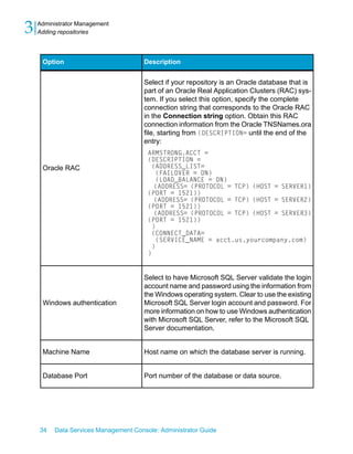 3   Administrator Management
    Adding repositories




     Option                           Description


                                      Select if your repository is an Oracle database that is
                                      part of an Oracle Real Application Clusters (RAC) sys-
                                      tem. If you select this option, specify the complete
                                      connection string that corresponds to the Oracle RAC
                                      in the Connection string option. Obtain this RAC
                                      connection information from the Oracle TNSNames.ora
                                      file, starting from (DESCRIPTION= until the end of the
                                      entry:
                                       ARMSTRONG.ACCT =
                                       (DESCRIPTION =
     Oracle RAC                         (ADDRESS_LIST=
                                         (FAILOVER = ON)
                                         (LOAD_BALANCE = ON)
                                         (ADDRESS= (PROTOCOL = TCP) (HOST = SERVER1)
                                       (PORT = 1521))
                                         (ADDRESS= (PROTOCOL = TCP) (HOST = SERVER2)
                                       (PORT = 1521))
                                         (ADDRESS= (PROTOCOL = TCP) (HOST = SERVER3)
                                       (PORT = 1521))
                                        )
                                        (CONNECT_DATA=
                                         (SERVICE_NAME = acct.us.yourcompany.com)
                                        )
                                       )


                                      Select to have Microsoft SQL Server validate the login
                                      account name and password using the information from
                                      the Windows operating system. Clear to use the existing
     Windows authentication           Microsoft SQL Server login account and password. For
                                      more information on how to use Windows authentication
                                      with Microsoft SQL Server, refer to the Microsoft SQL
                                      Server documentation.


     Machine Name                     Host name on which the database server is running.


     Database Port                    Port number of the database or data source.




    34   Data Services Management Console: Administrator Guide
 