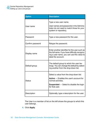 4   Central Repository Management
    Setting up users and groups



                       Option                      Description


                                                   Type a new user name.

                       User name                   User names and passwords in the Adminis-
                                                   trator do not need to match those for your
                                                   system or repository.


                       Password                    Type a new password for the user.


                       Confirm password            Retype the password.


                                                   Enter another identifier for the user such as
                                                   the full name. If you have difficulty recogniz-
                       Display name
                                                   ing a user name, you can use this value to
                                                   label the account.


                                                   The default group to which the user be-
                       Default group               longs. You can change the default by select-
                                                   ing another from the drop-down list.


                                                   Select a value from the drop-down list:

                                                   Active — Enables the user's account for
                       Status                      normal activities.

                                                   Suspended — Select to disable the login
                                                   for that user.


                       Description                 Optionally, type a description for the user.



                      The User is a member of list on the left shows the groups to which this
                      user belongs.

                   4. Click Apply.




    50   Data Services Management Console: Administrator Guide
 