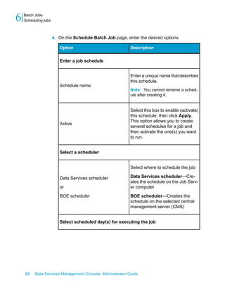 6   Batch Jobs
    Scheduling jobs



                      4. On the Schedule Batch Job page, enter the desired options

                         Option                            Description


                         Enter a job schedule


                                                           Enter a unique name that describes
                                                           this schedule.
                         Schedule name
                                                           Note: You cannot rename a sched-
                                                           ule after creating it.


                                                           Select this box to enable (activate)
                                                           this schedule; then click Apply.
                                                           This option allows you to create
                         Active
                                                           several schedules for a job and
                                                           then activate the one(s) you want
                                                           to run.


                         Select a scheduler


                                                           Select where to schedule the job:

                         Data Services scheduler           Data Services scheduler—Cre-
                                                           ates the schedule on the Job Serv-
                         or                                er computer

                         BOE scheduler                     BOE scheduler—Creates the
                                                           schedule on the selected central
                                                           management server (CMS)


                         Select scheduled day(s) for executing the job




    68    Data Services Management Console: Administrator Guide
 