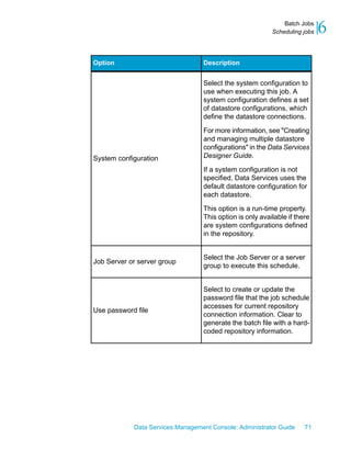 Batch Jobs
                                                          Scheduling jobs   6
Option                            Description


                                  Select the system configuration to
                                  use when executing this job. A
                                  system configuration defines a set
                                  of datastore configurations, which
                                  define the datastore connections.

                                  For more information, see "Creating
                                  and managing multiple datastore
                                  configurations" in the Data Services
System configuration              Designer Guide.

                                  If a system configuration is not
                                  specified, Data Services uses the
                                  default datastore configuration for
                                  each datastore.

                                  This option is a run-time property.
                                  This option is only available if there
                                  are system configurations defined
                                  in the repository.


                                  Select the Job Server or a server
Job Server or server group
                                  group to execute this schedule.


                                  Select to create or update the
                                  password file that the job schedule
                                  accesses for current repository
Use password file
                                  connection information. Clear to
                                  generate the batch file with a hard-
                                  coded repository information.




            Data Services Management Console: Administrator Guide     71
 