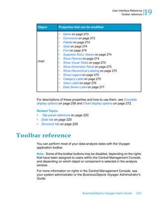 User Interface Reference
                                                                     Toolbar reference   19
      Object           Properties that can be modified

                       •   Name on page 273
                       •   Comments on page 273
                       •   Palette on page 274
                       •   Style on page 274
                       •   Font on page 274
                       •   Suppress NULL Values on page 274
                       •   Show Parents on page 274
      chart            •   Show Visual Totals on page 275
                       •   Show Dimension Panel on page 275
                       •   Show Hierarchical Labeling on page 275
                       •   Show Legend on page 275
                       •   Category Label on page 275
                       •   Value Label on page 276
                       •   Data Series Label on page 277



      For descriptions of these properties and how to use them, see Crosstab
      display options on page 256 and Chart display options on page 272.

      Related Topics
      •   Tab panel reference on page 220
      •   Data tab on page 220
      •   Structure tab on page 229


Toolbar reference
      You can perform most of your data-analysis tasks with the Voyager
      application toolbar.

      Note: Some of the toolbar buttons may be disabled, depending on the rights
      that have been assigned to users within the Central Management Console,
      and depending on which object or component is selected in the analysis
      window.
      For more information on rights in the Central Management Console, see
      your system administrator or the BusinessObjects Voyager Administrator's
      Guide.



                                        BusinessObjects Voyager User's Guide     233
 