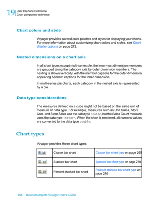 19   User Interface Reference
     Chart component reference




     Chart colors and style

                    Voyager provides several color palettes and styles for displaying your charts.
                    For more information about customizing chart colors and styles, see Chart
                    display options on page 272.


     Nested dimensions on a chart axis

                    In all chart types except multi-series pie, the innermost dimension members
                    are grouped along the category axis by outer dimension members. The
                    nesting is shown vertically, with the member captions for the outer dimension
                    appearing beneath captions for the inner dimension.

                    In multi-series pie charts, each category in the nested axis is represented
                    by a pie.


     Data type considerations

                    The measures defined on a cube might not be based on the same unit of
                    measure or data type. For example, measures such as Unit Sales, Store
                    Cost, and Store Sales use the data type double, but the Sales Count measure
                    uses the data type integer. When the chart is rendered, all numeric values
                    are converted to the data type double.



     Chart types

                    Voyager provides these chart types:

                                 Cluster bar chart             Cluster bar chart type on page 269


                                 Stacked bar chart             Stacked bar chart type on page 270

                                                               Percent stacked bar chart type on
                                 Percent stacked bar chart
                                                               page 270




     268    BusinessObjects Voyager User's Guide
 