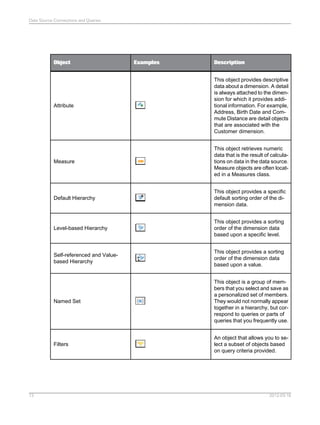 Crystal Report | PDF