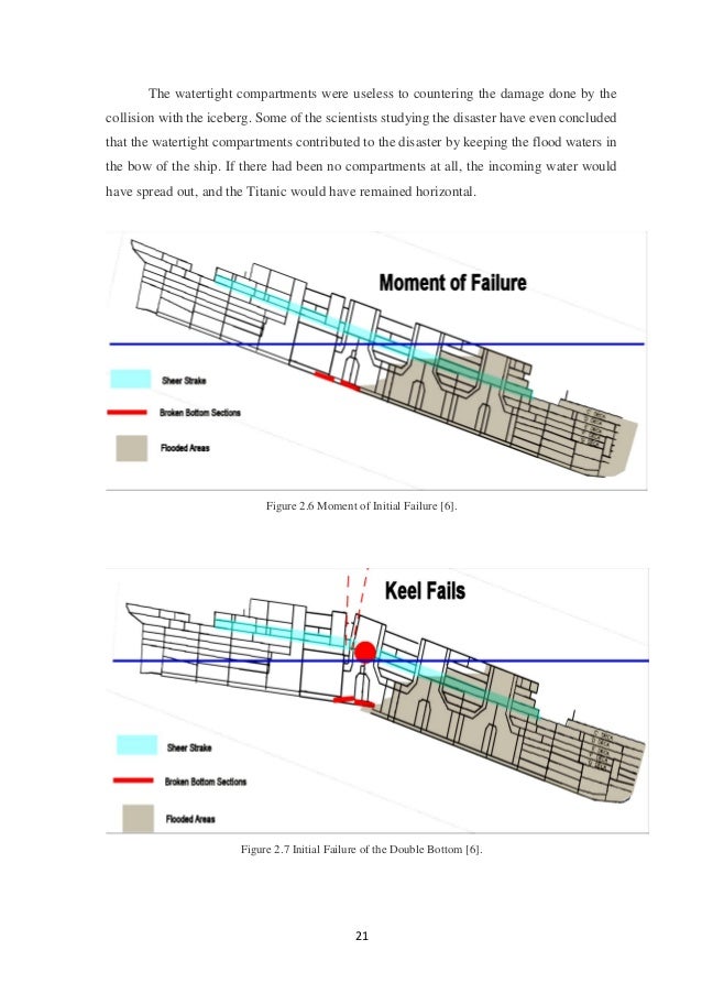 Seminar Report on Brittle Fracture of Ships