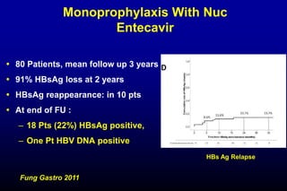 Monoprophylaxis With Nuc
Entecavir
 80 Patients, mean follow up 3 years
 91% HBsAg loss at 2 years
 HBsAg reappearance: in 10 pts
 At end of FU :
– 18 Pts (22%) HBsAg positive,
– One Pt HBV DNA positive
Fung Gastro 2011
HBs Ag Relapse
 